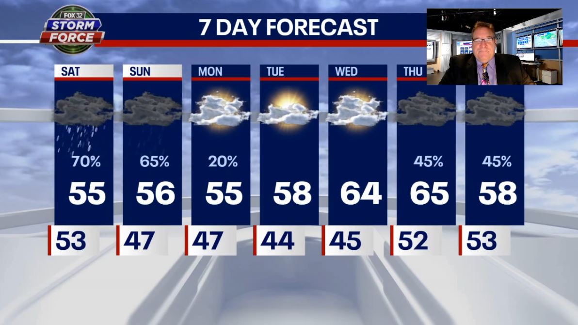 Chicago weather: Saturday to bring more rain, below average temperatures