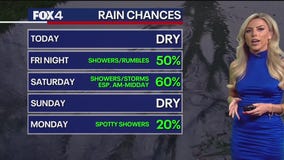 Dallas weather: Nov. 27 evening forecast