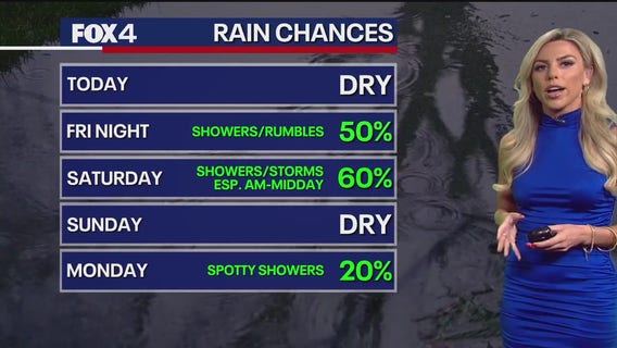 Dallas weather: Nov. 27 evening forecast