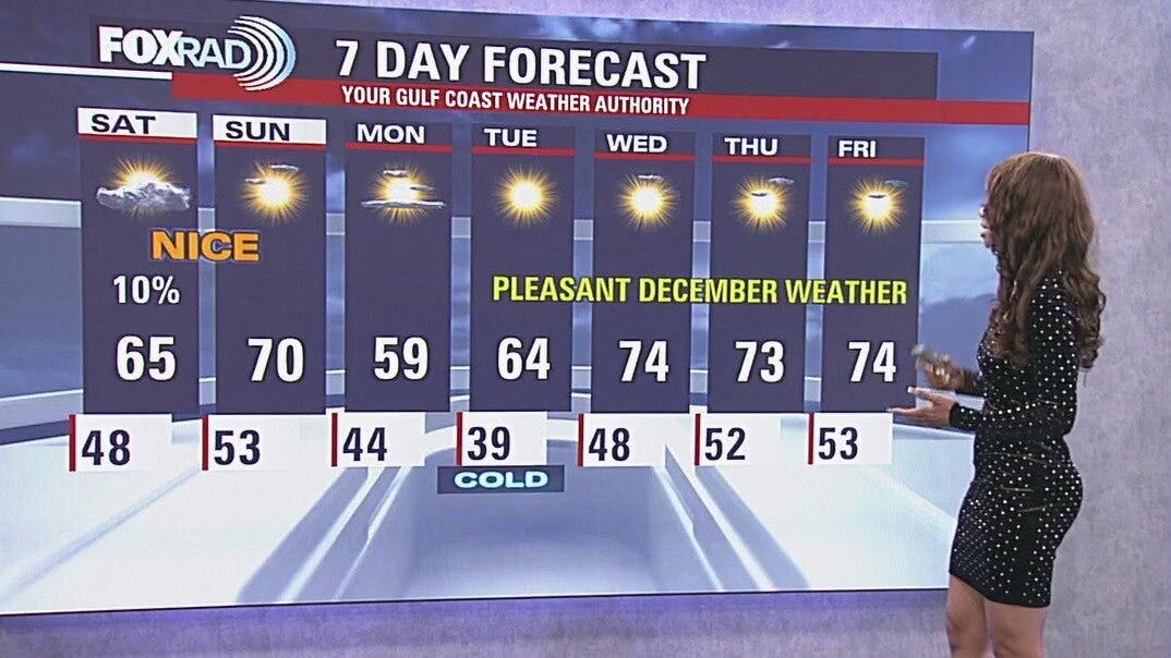 Houston weather: December 5 evening forecast