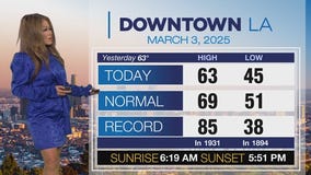Weather Forecast for Monday, March 3