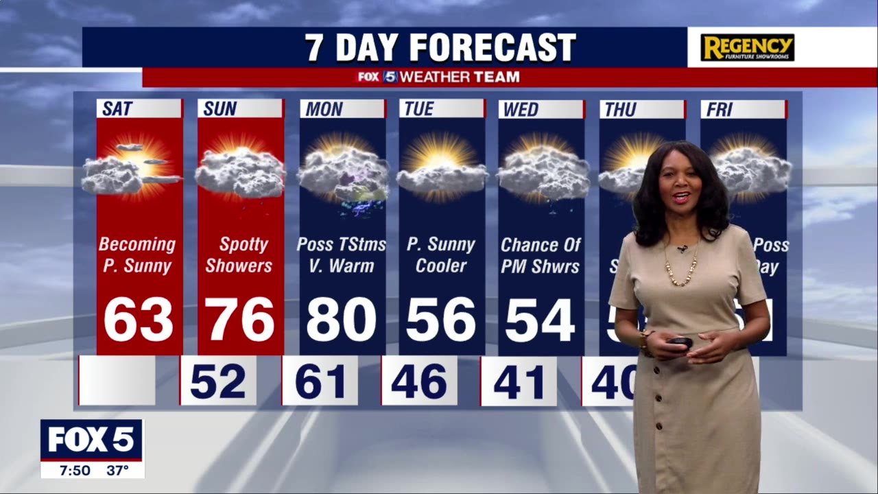 FOX 5 Weather forecast for Saturday, March 5