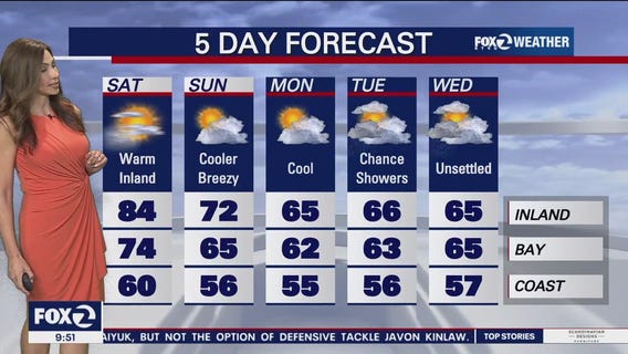 A spring cool down arrives ahead of the work week