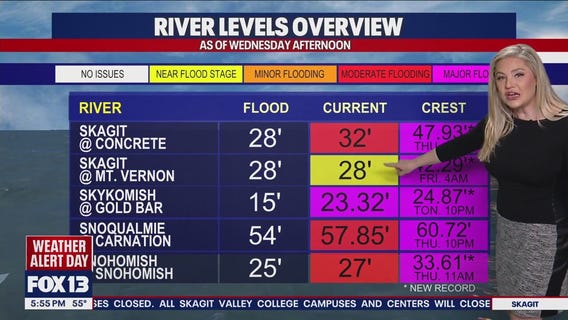 Seattle weather: Rivers hitting major flood stage