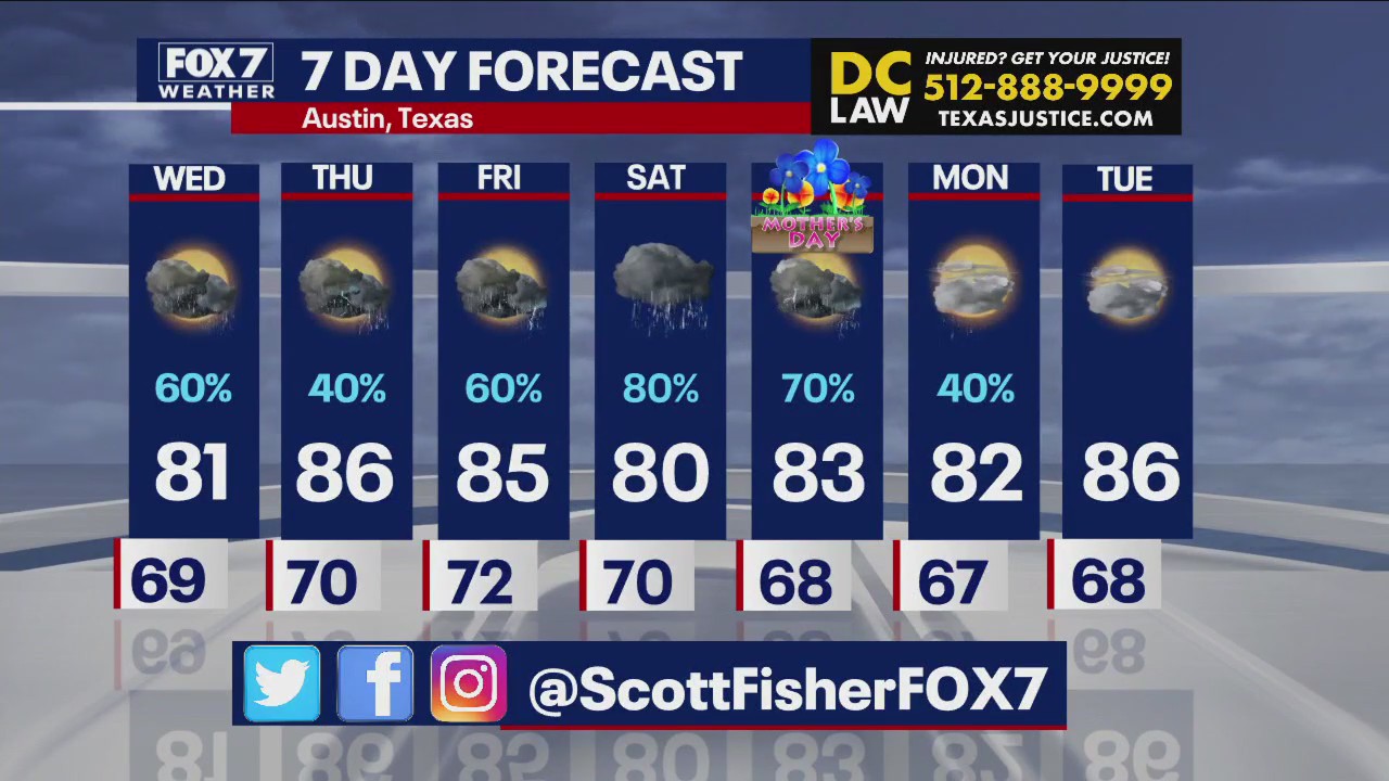 Austin weather: Lots of rain headed to Central Texas