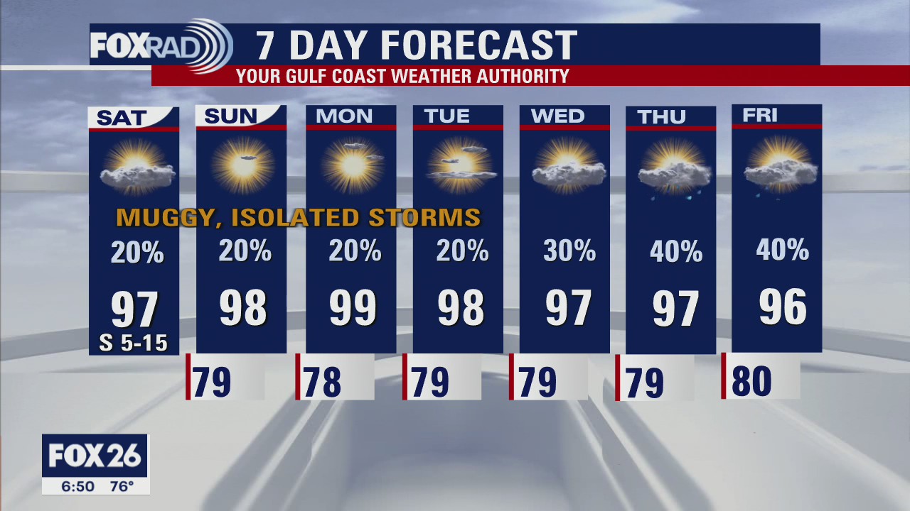 Saturday Morning Forecast with Meteorologist Lena Maria Arango