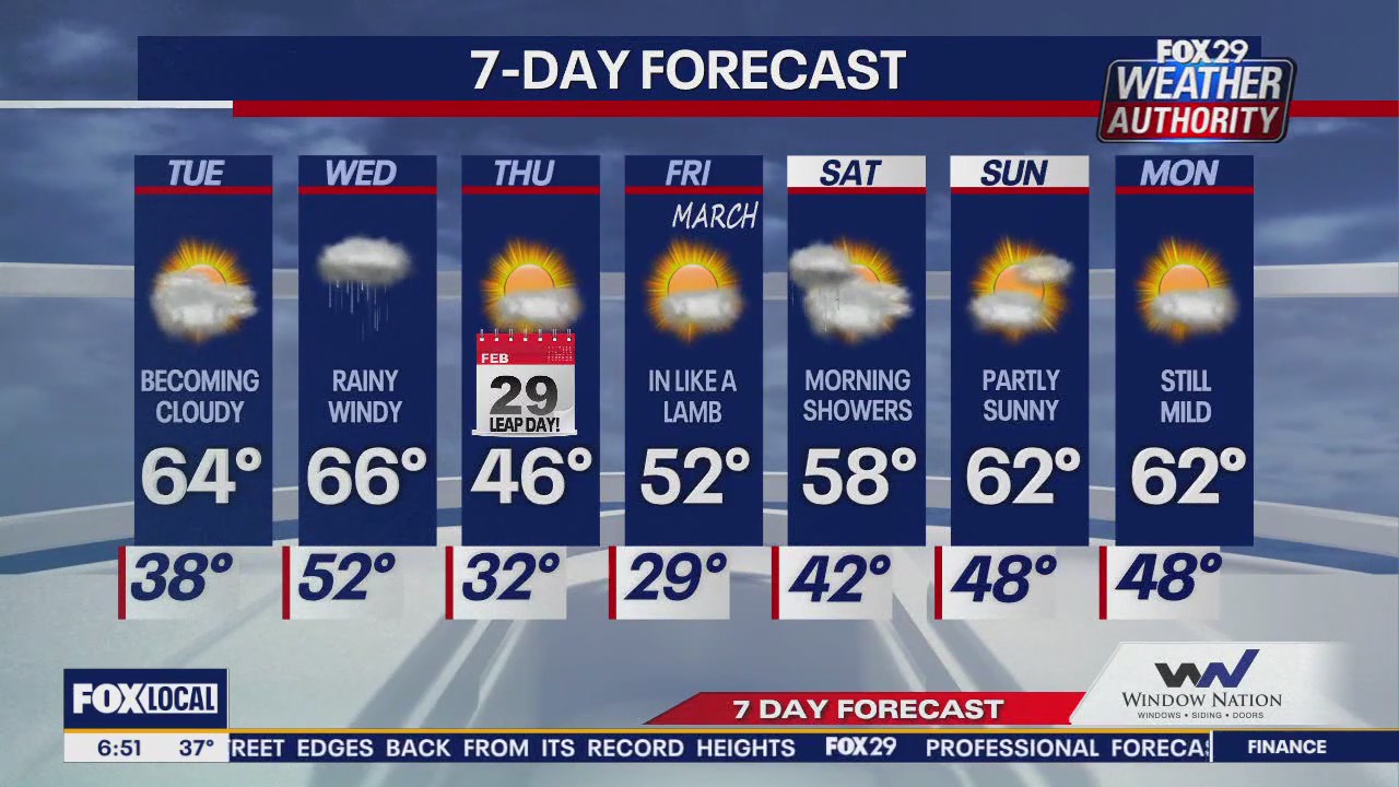 Weather Authority: Tuesday morning forecast