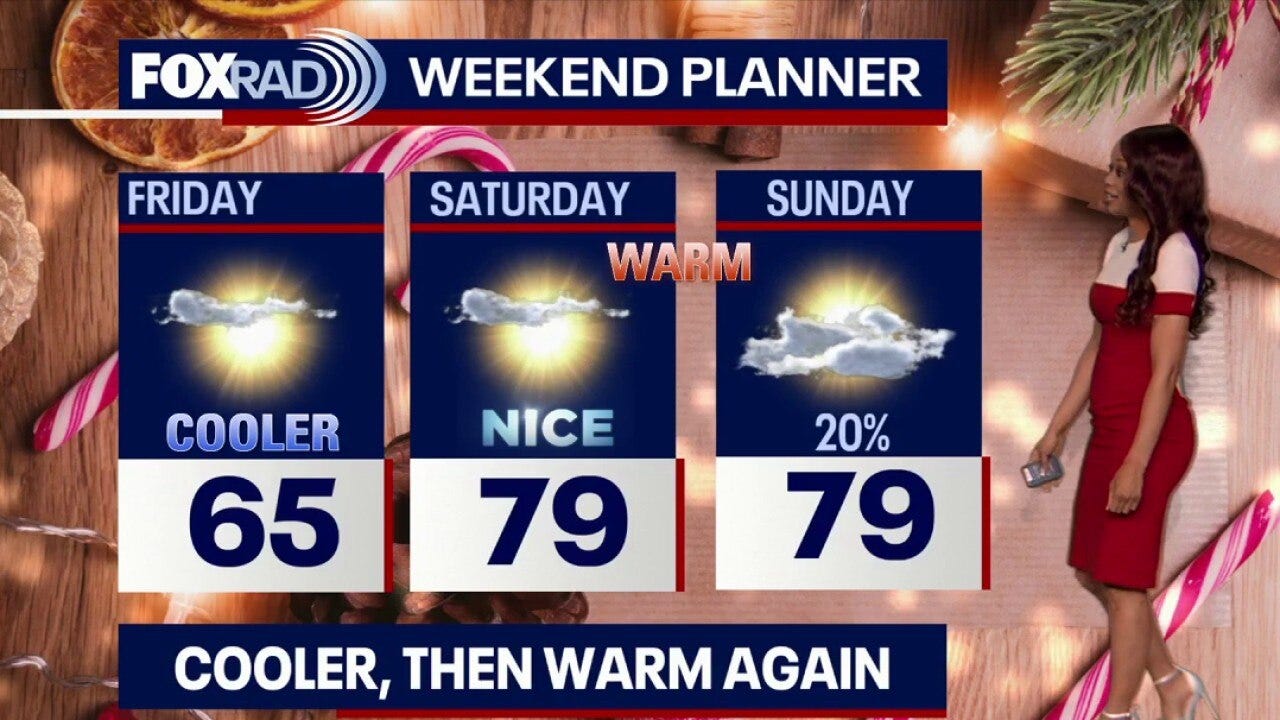 Houston weather: Cooler Friday following cold front