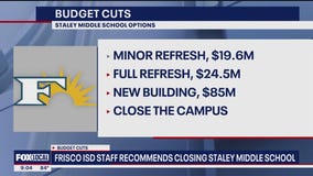 Staley Middle School's future uncertain in Frisco ISD