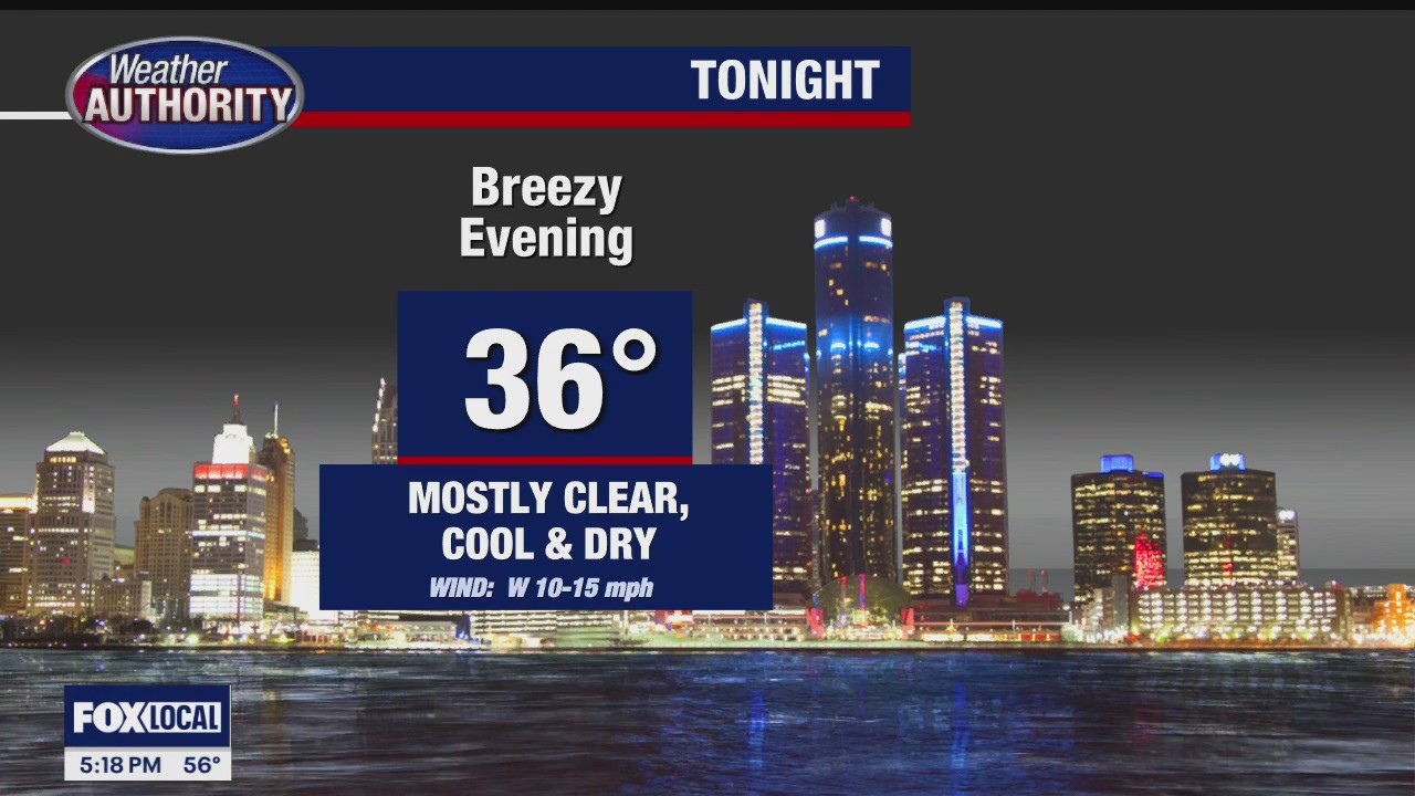 Partly sunny and pleasant for Election Day