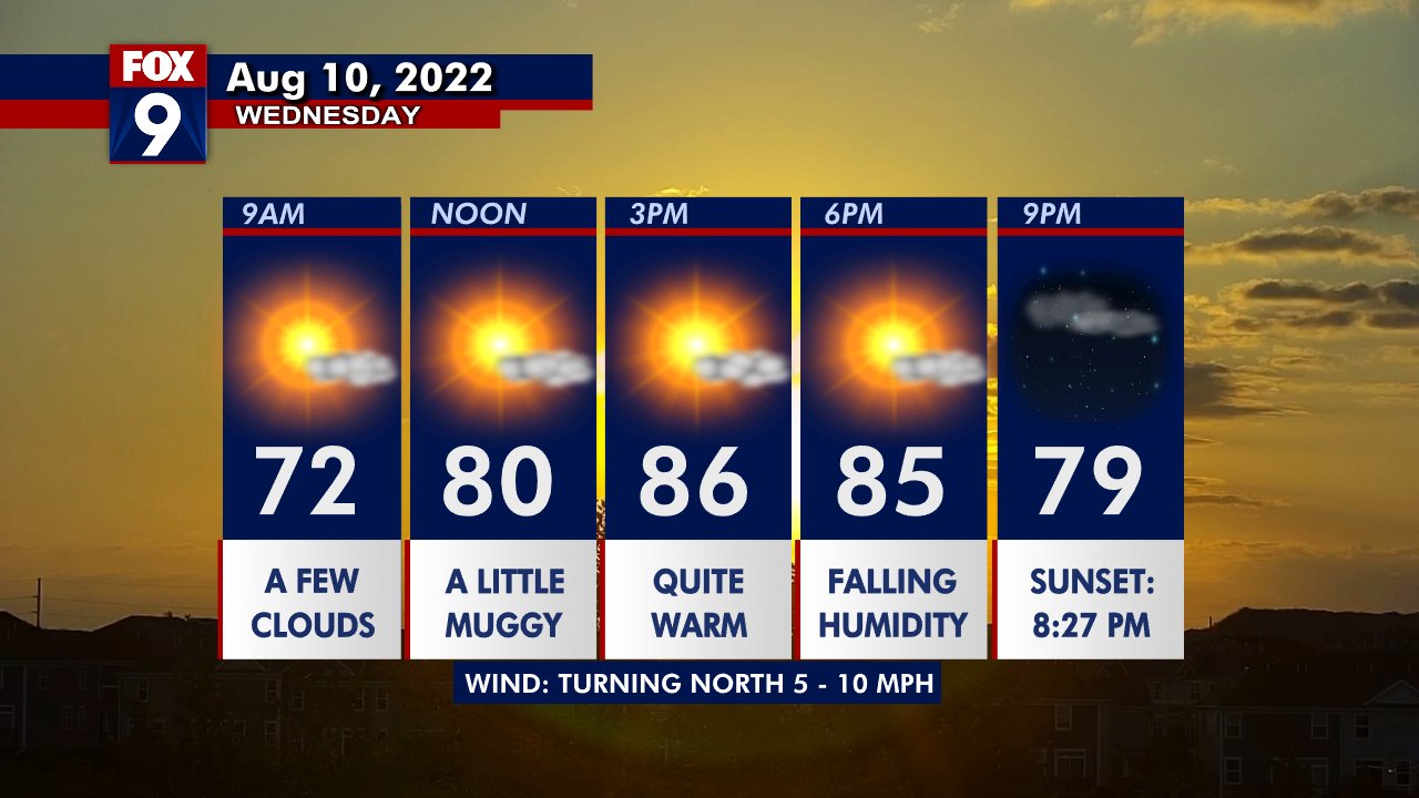 Wednesday's Forecast: Mostly sunny with high is in the 80s