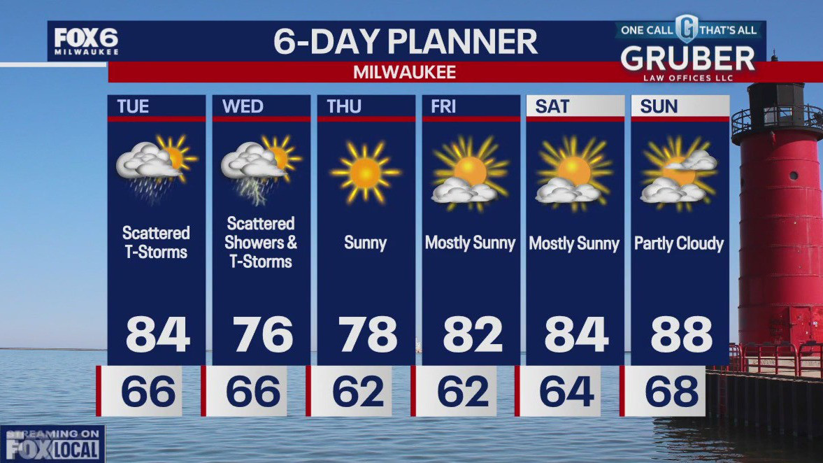 Weather webcast with Rob Haswell