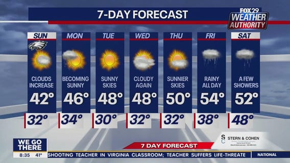 Weather Authority: Saturday morning forecast