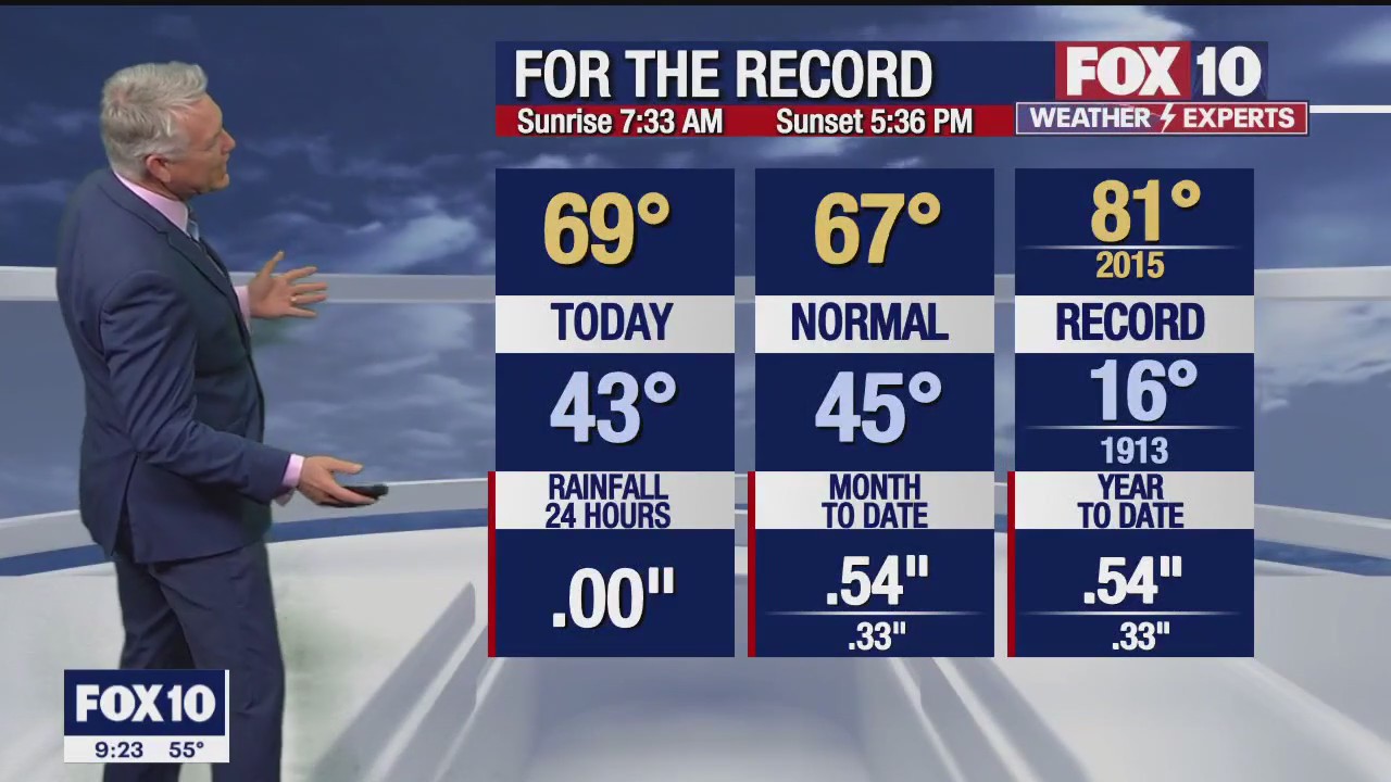 Evening Weather Forecast - 1/7/23