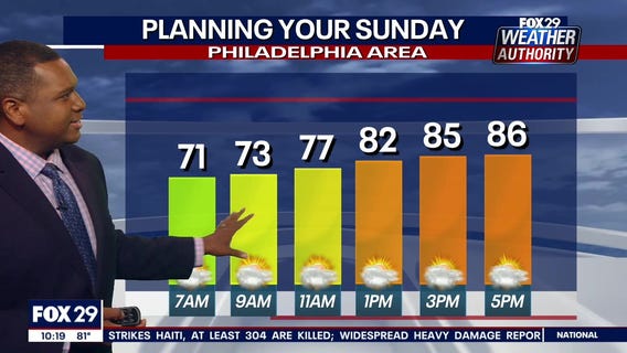Weather Authority: Saturday, 10 p.m. update