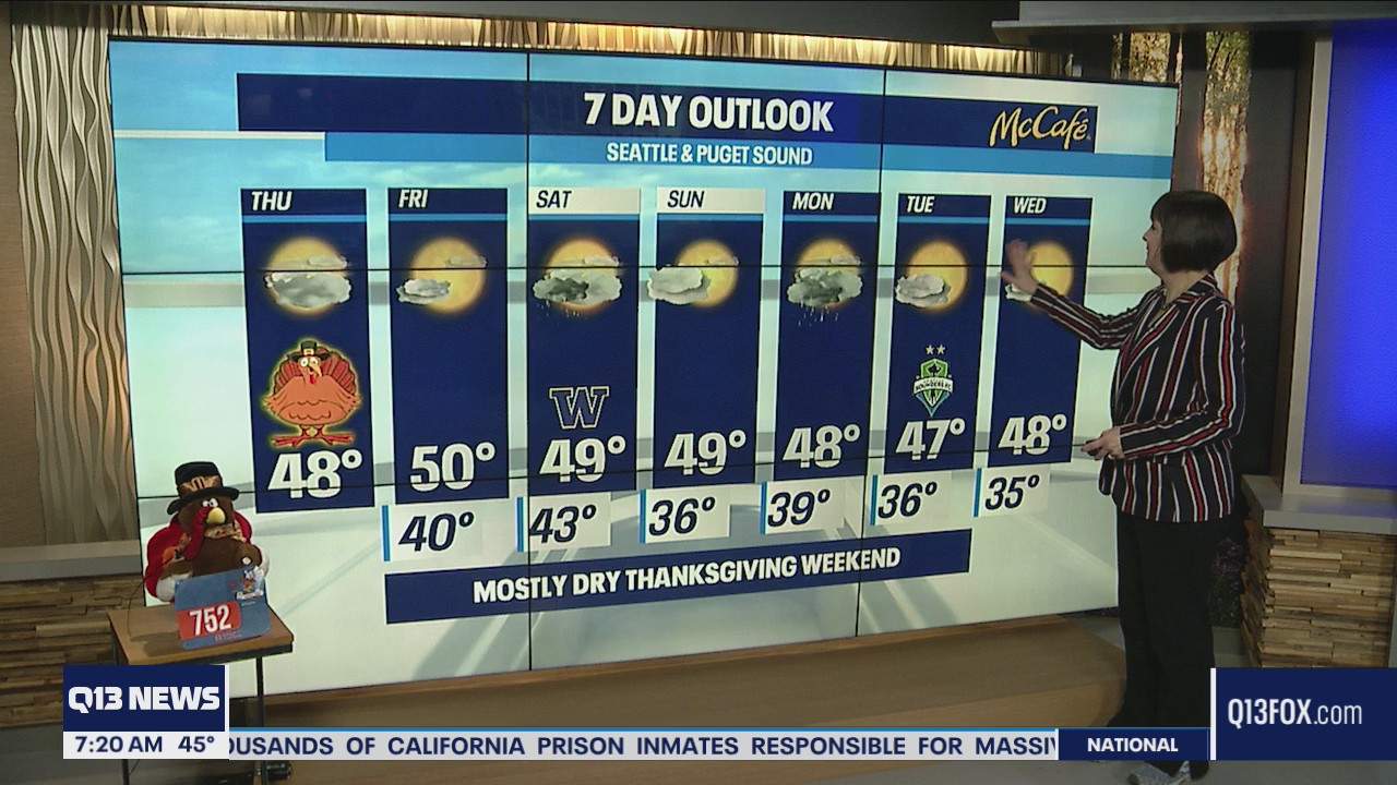 Thanksgiving Day forecast