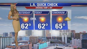 Saturday evening weather forecast