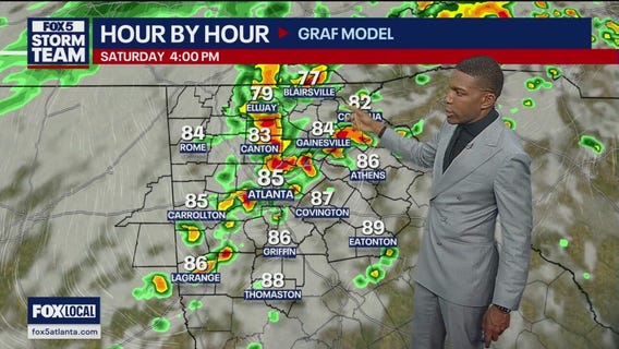 Weekend weather forecast