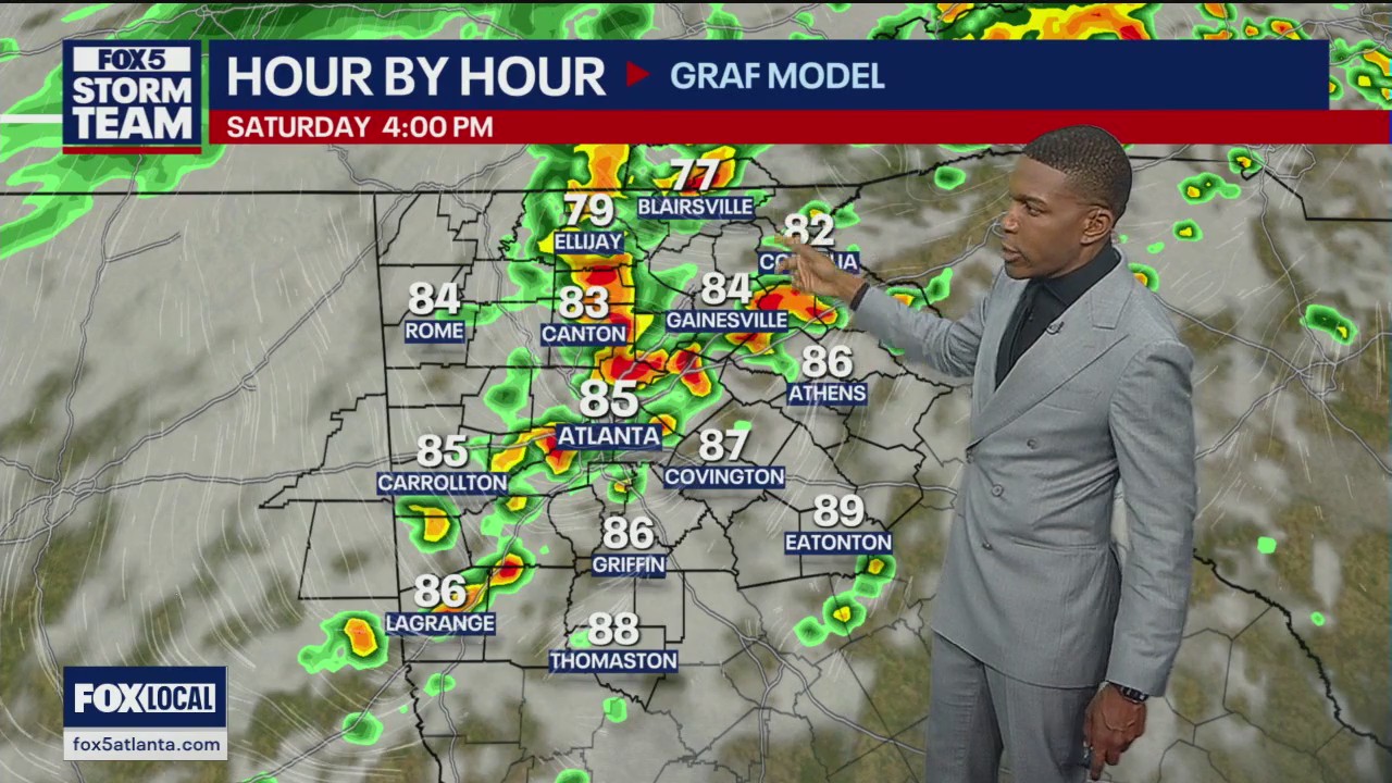 Weekend weather forecast