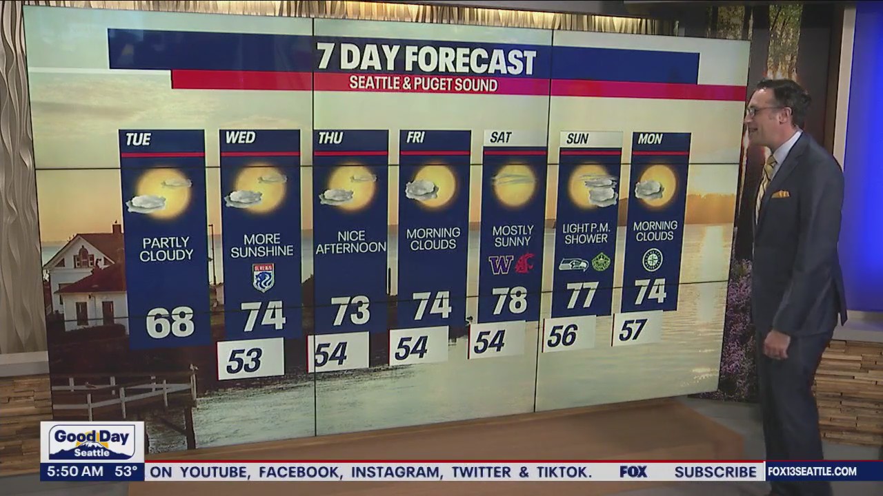 Cloudy start to Tuesday morning
