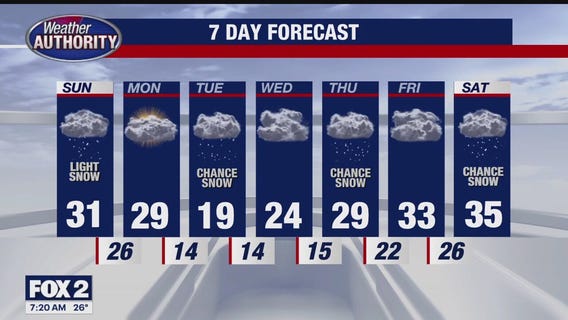 Colder Air On The Way