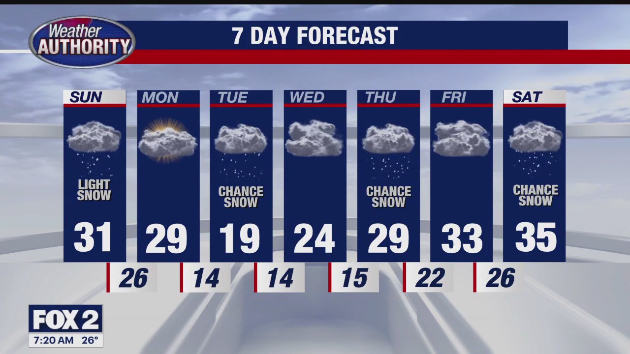 Colder Air On The Way