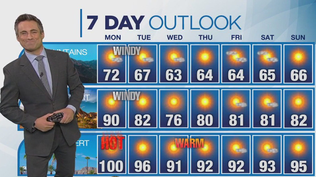 Weather forecast for Sunday, Oct. 8