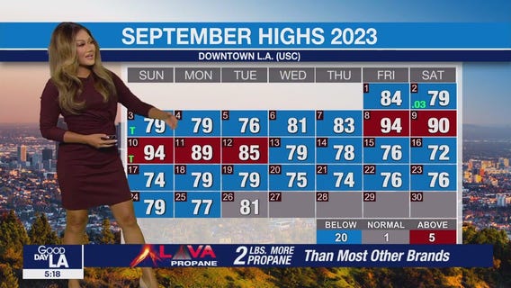 Weather Forecast for Wednesday, Sept. 27
