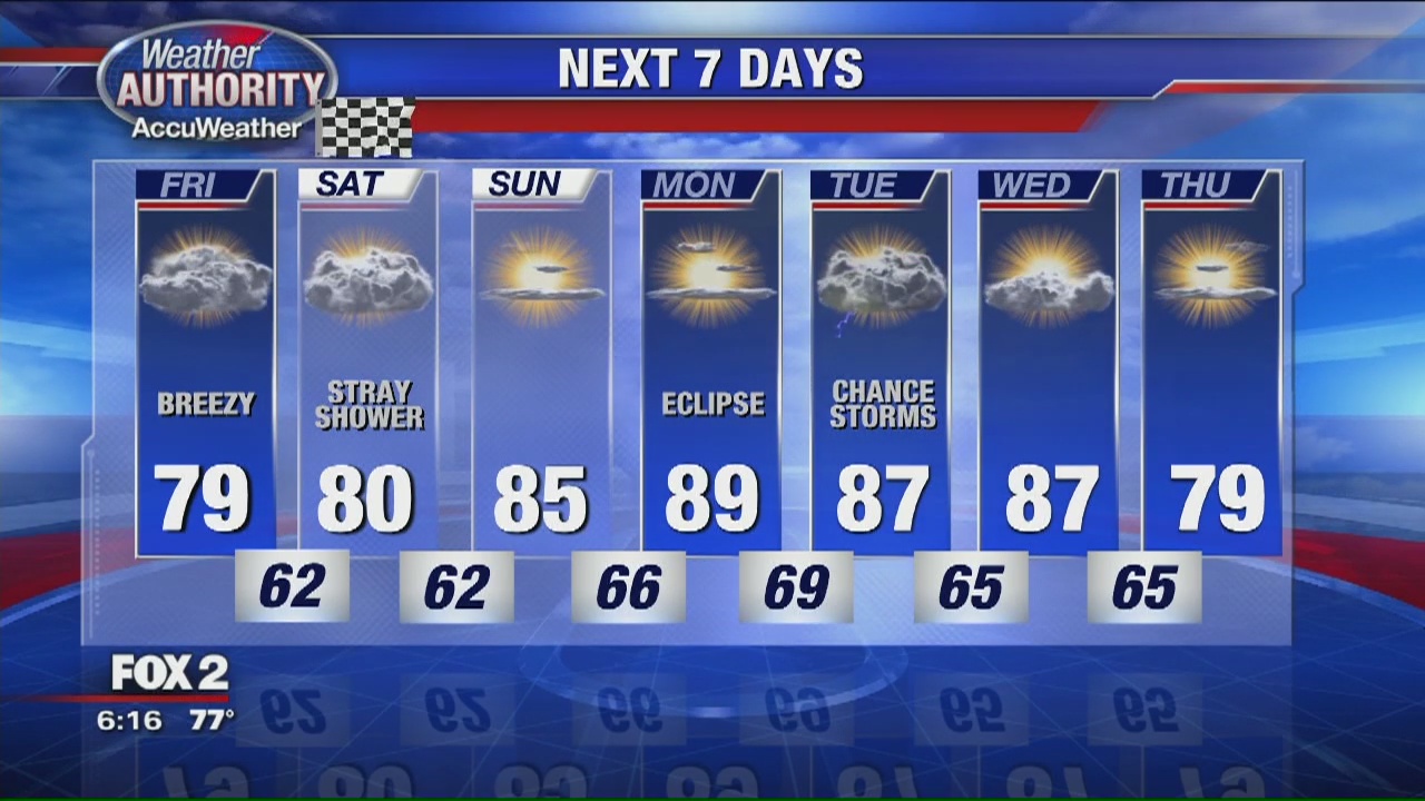 Cloudy and breezy Friday | FOX 2 Detroit