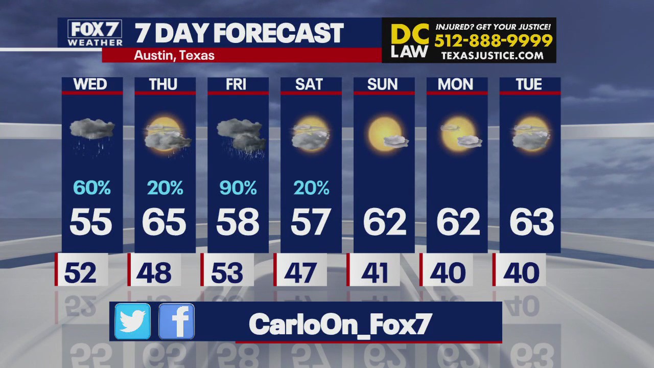 Austin weather: Rain on the way