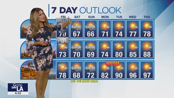 Weather Forecast for Friday, Sept. 29