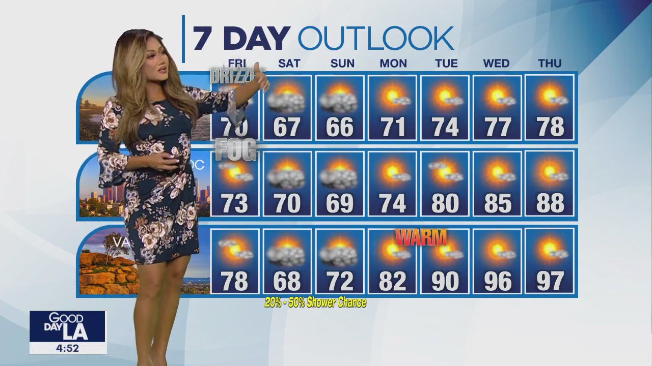 Weather Forecast for Friday, Sept. 29