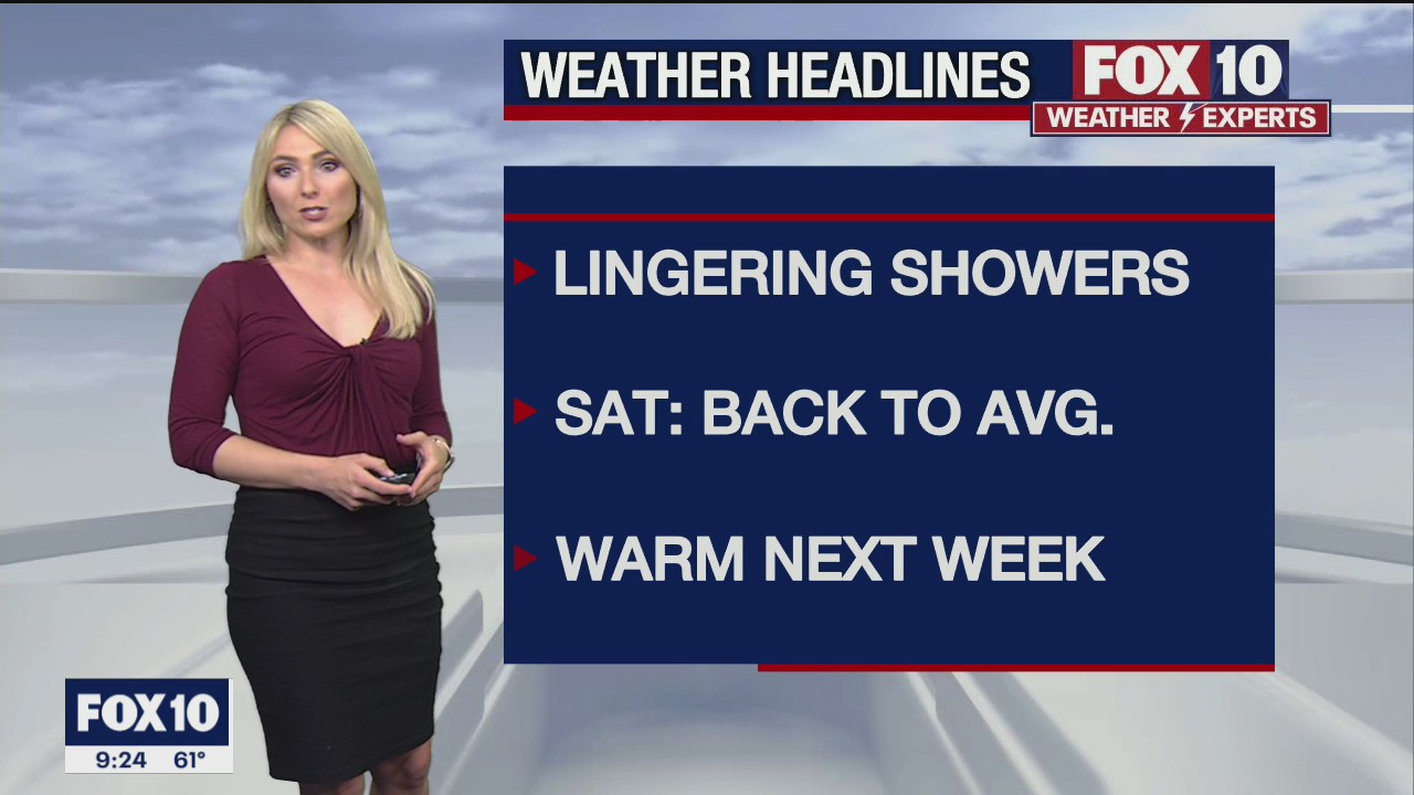 Evening Weather Forecast - 3/26/2021