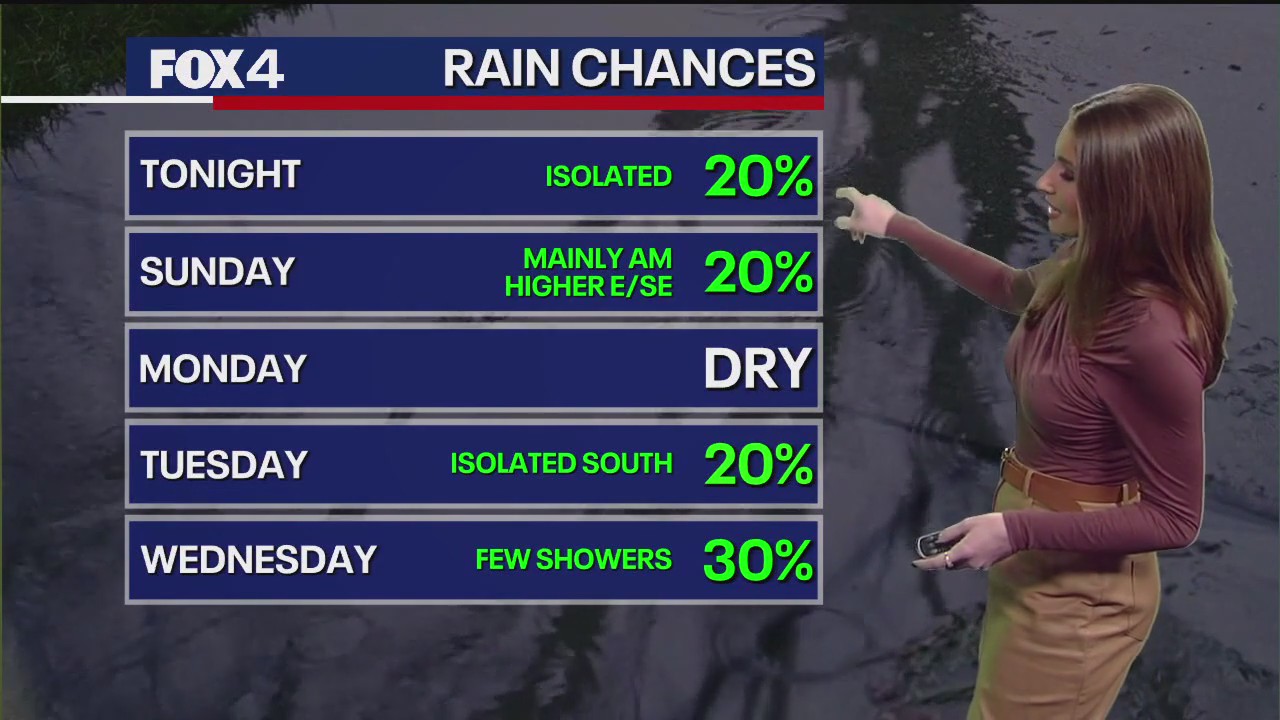 Dallas weather: Jan. 25 morning forecast