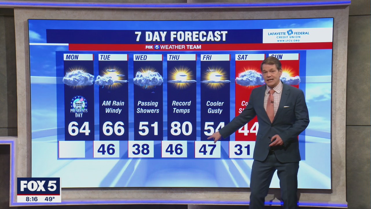 FOX 5 Weather forecast for Monday, February 20
