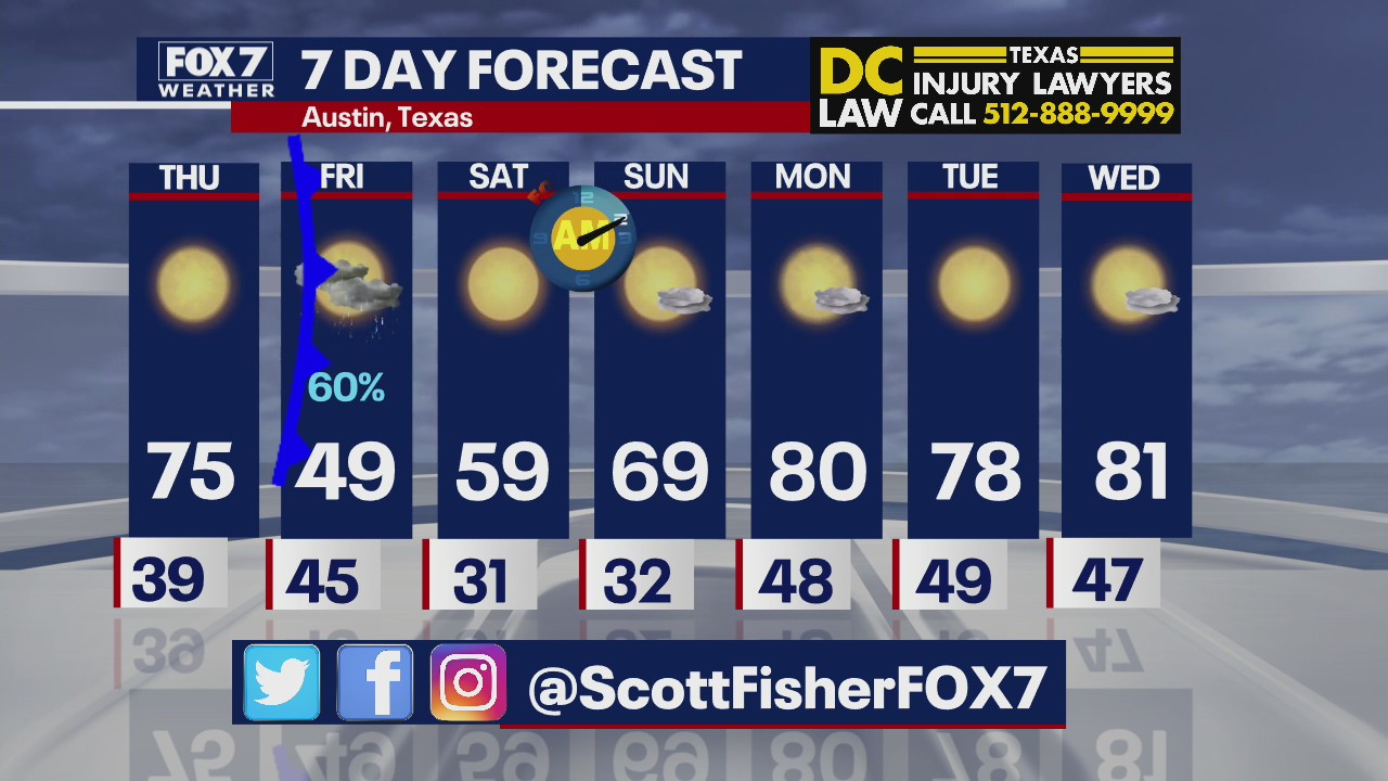 Evening weather forecast for March 9, 2022