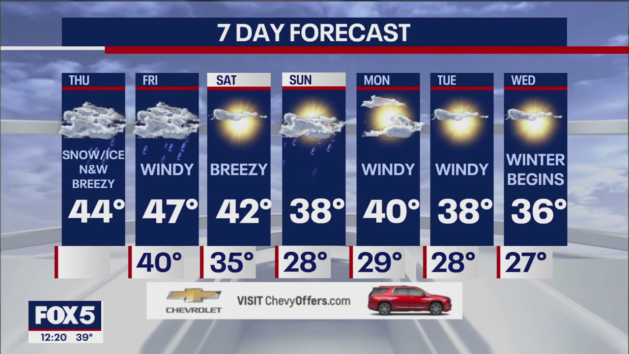 NYC weather forecast