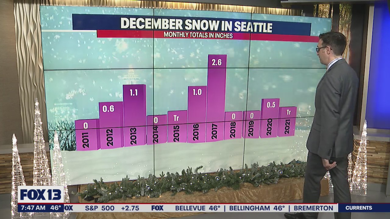 Are we going to have a white Christmas this year?