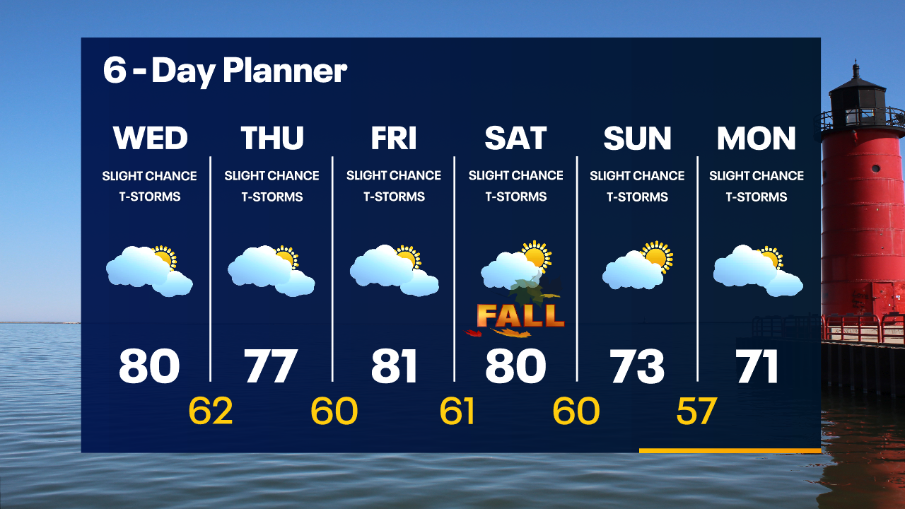 Weather Webcast with Tom Wachs