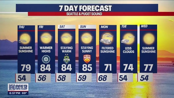 Warmer highs into the weekend