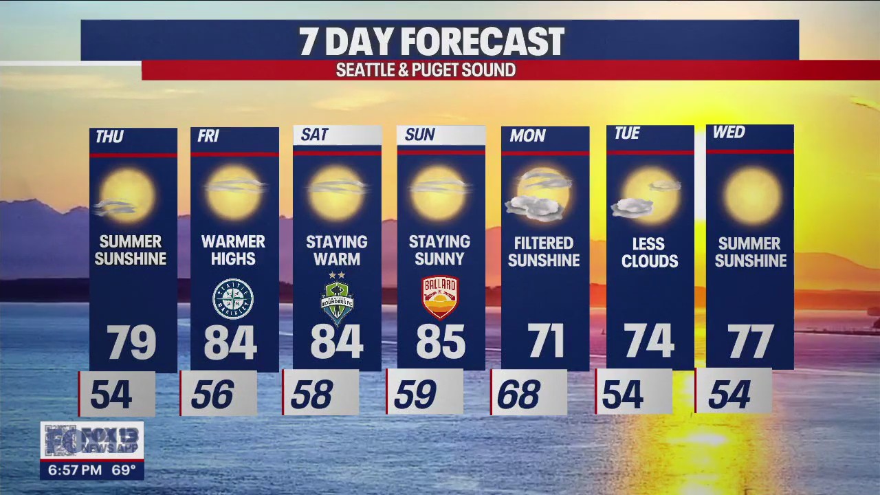 Warmer highs into the weekend