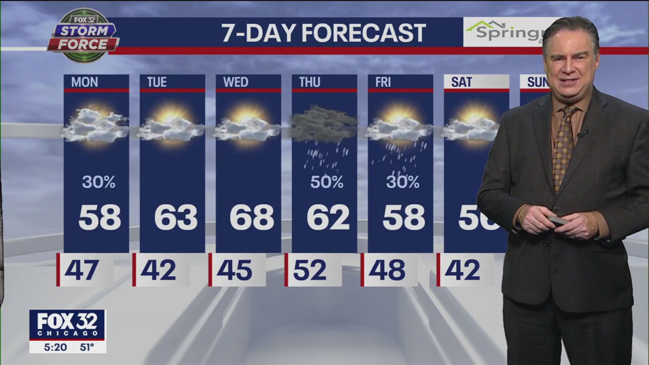Chicago weather: Monday morning forecast