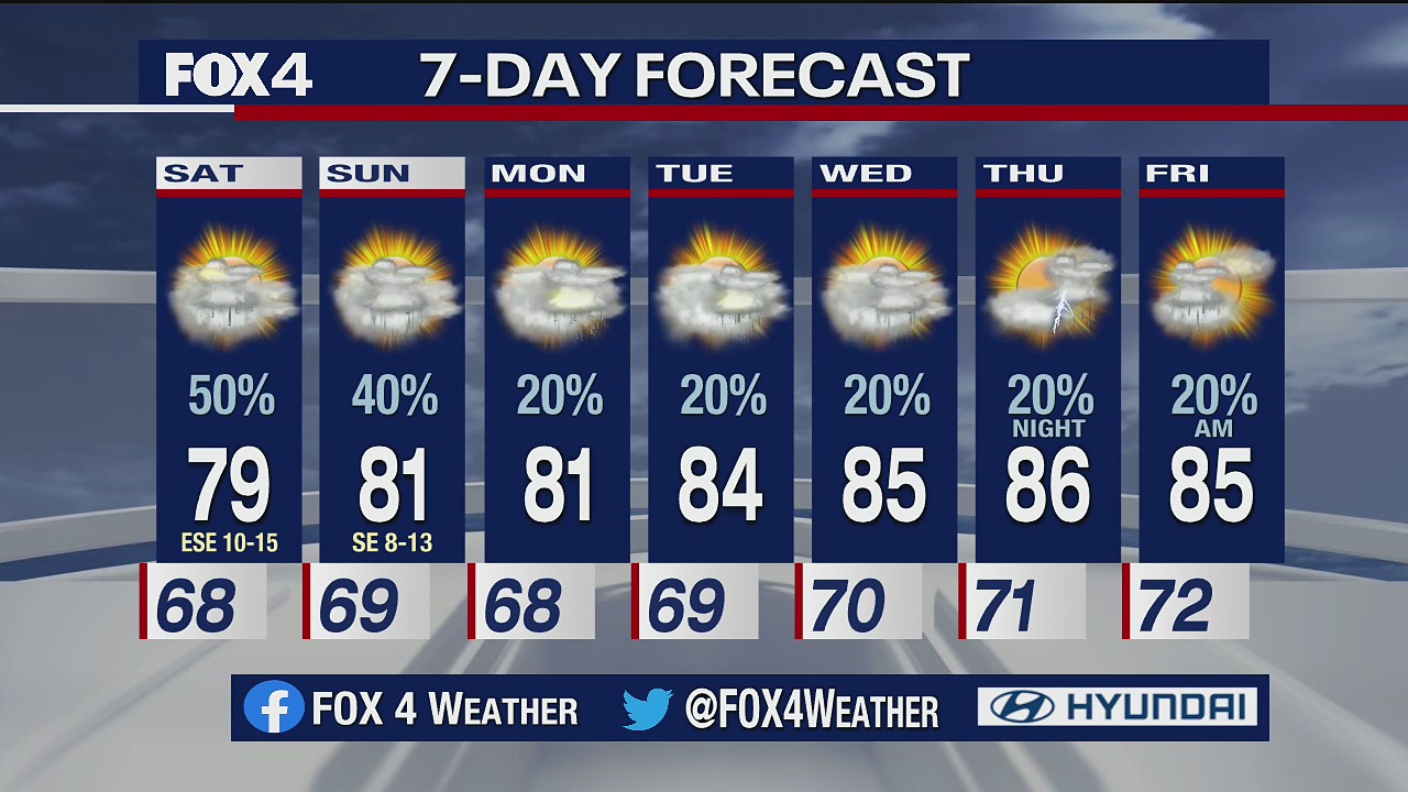 May 21 overnight forecast