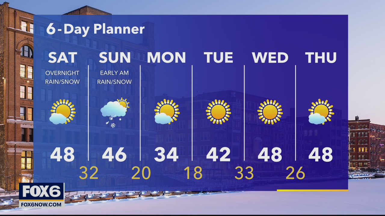 Weather Webcast with Rob Haswell