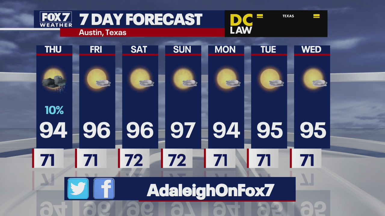 Scattered showers and storms in Central Texas
