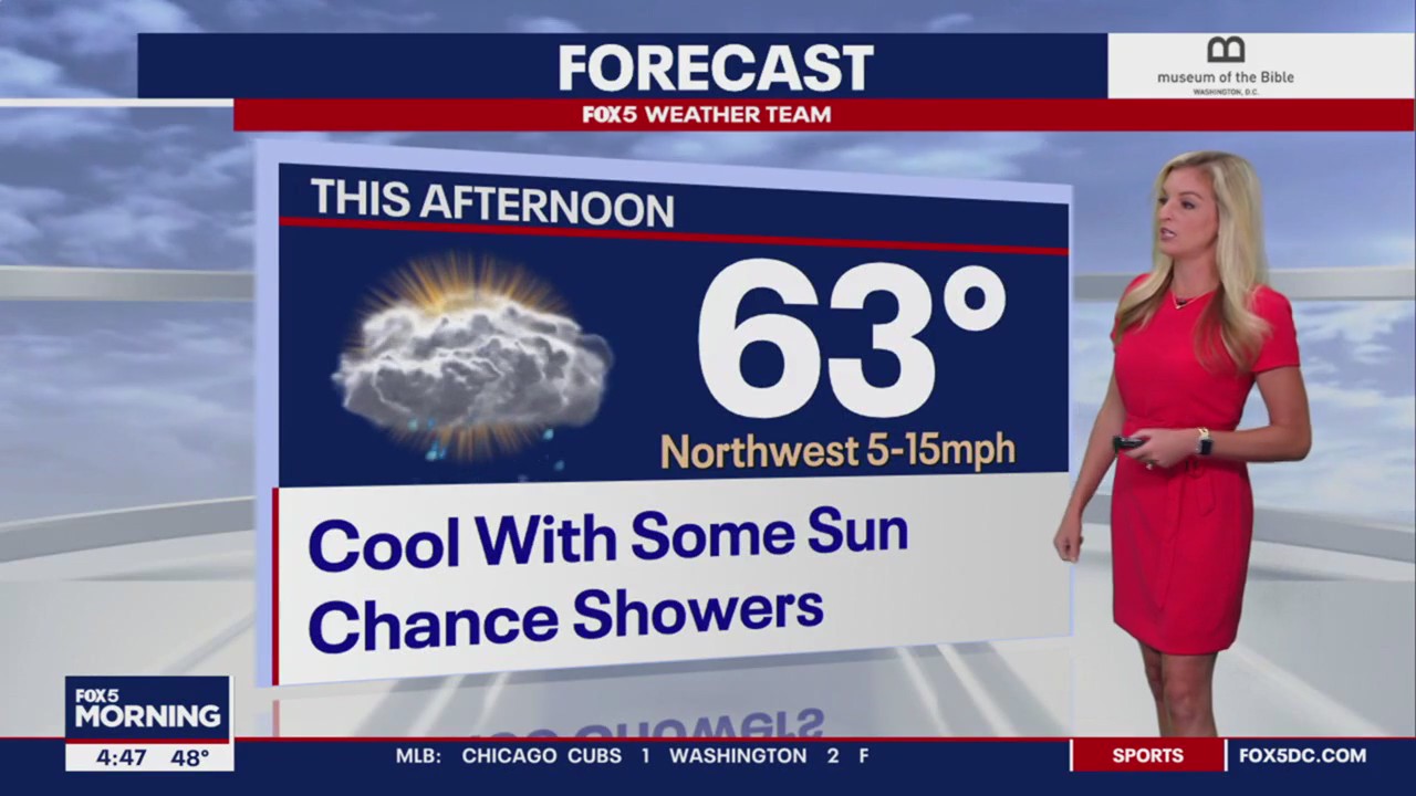 FOX 5 Weather forecast for Thursday, May 4