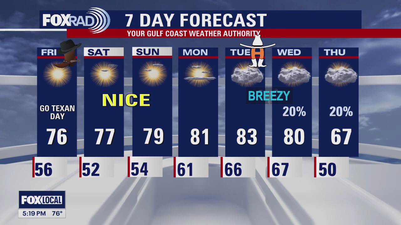 FOX 26 Houston Weather Forecast