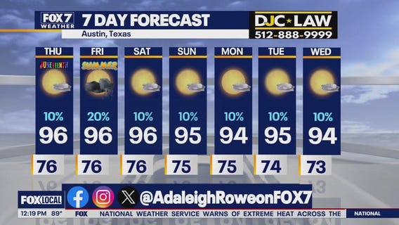 Austin weather: Hot temps with slight rain chances