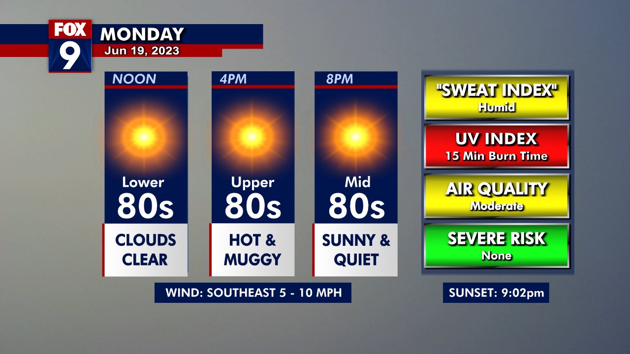 Monday's forecast: Warm and dry, highs in the 80s