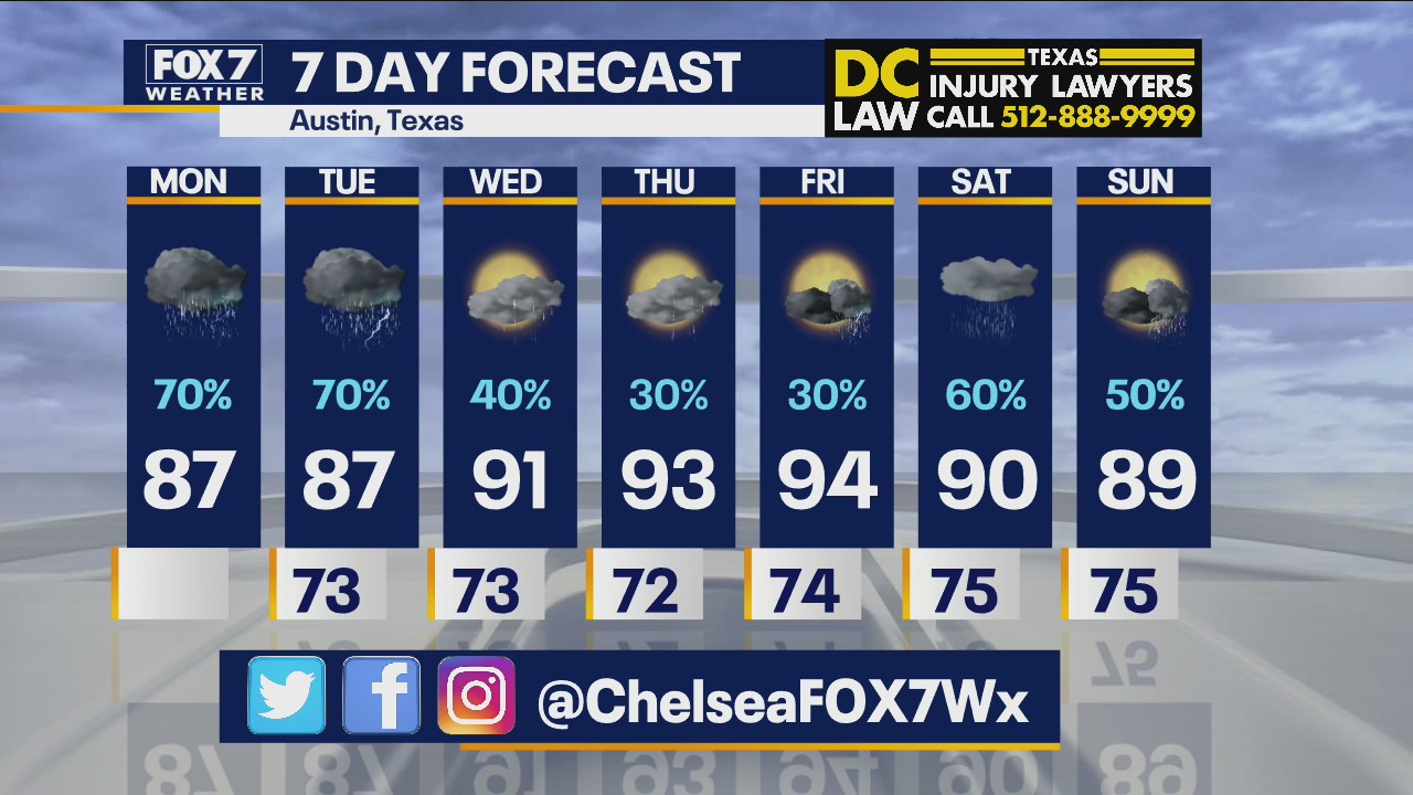 Noon weather forecast for June 28, 2021